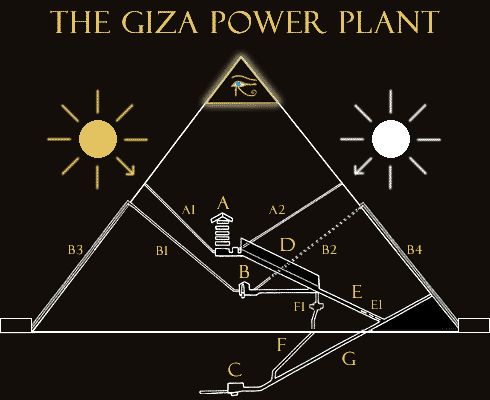 New Evidence Shows the Great Pyramid of Giza Might Have Been a Giant Ancient Power Plant